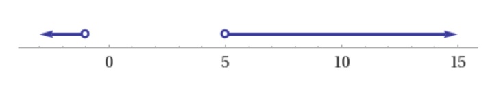 how-do-you-find-the-solution-of-x-2-4x-5-algebraically-socratic